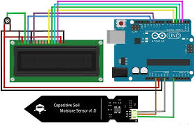 Soil Moisture Sensor Meter using Arduino Project PPT/Power Point Free Download Pdf